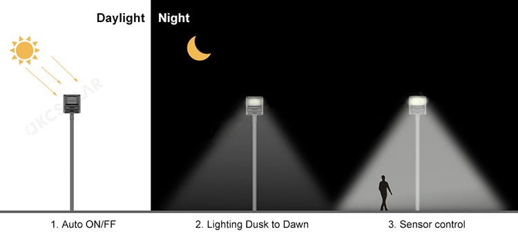 Auto on/off,auto dustk to dawn and sensor control