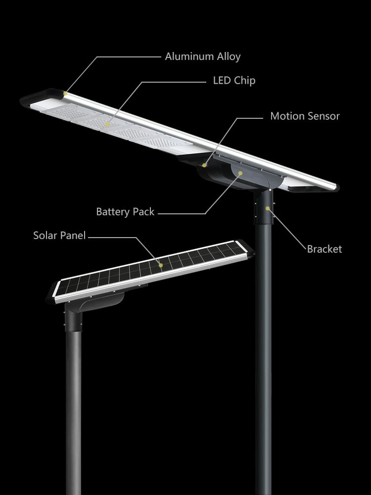 structure of FXSeries All In One Solar Street Light