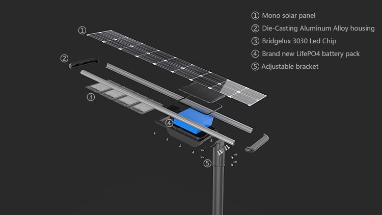 structure of FXSeries All In One Solar Street Light