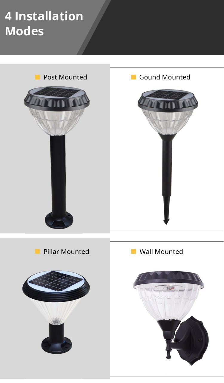 4 installation modes