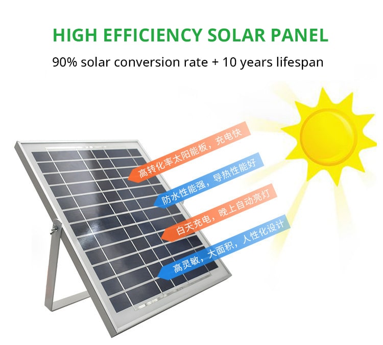 high efficiency solar panel