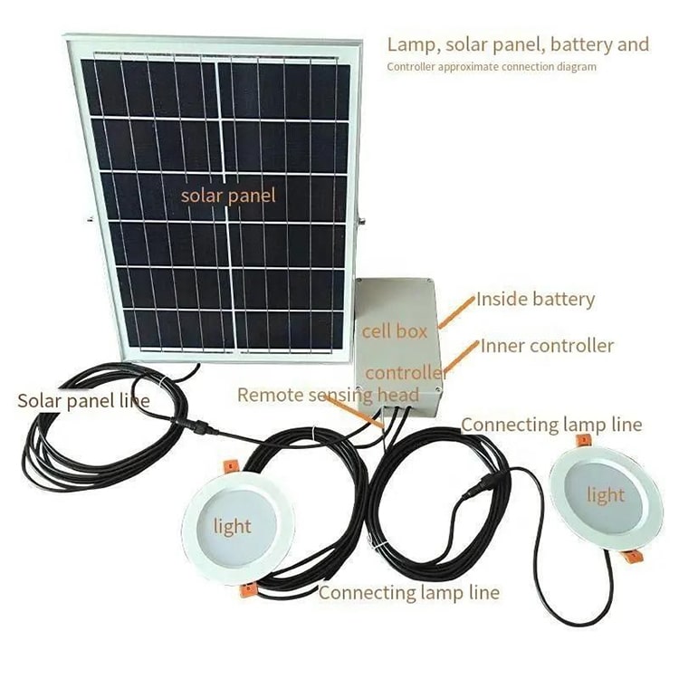 features of solar led downlights