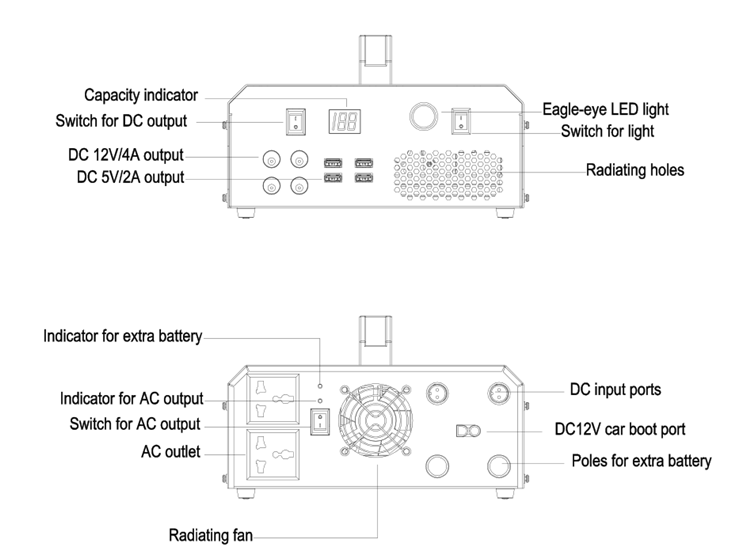 Function of 500W 1000W Solar Home Lighting System
