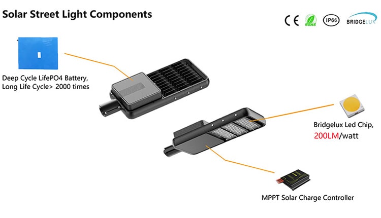 solar street light components